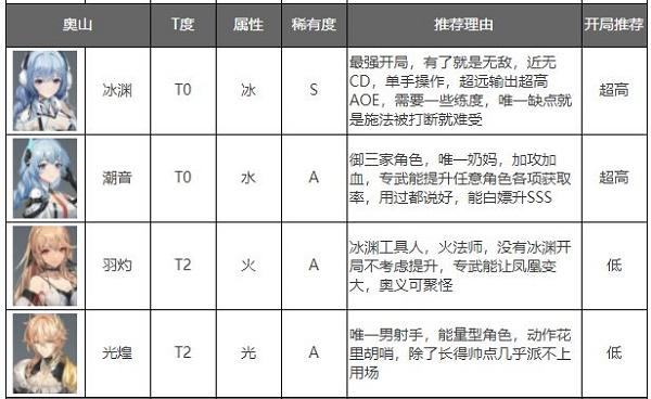 深空之眼官服下载,深空之眼,科幻手游,竞技手游