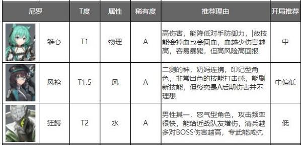 深空之眼官服下载,深空之眼,科幻手游,竞技手游