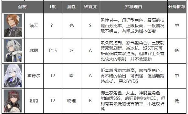 深空之眼官服下载,深空之眼,科幻手游,竞技手游