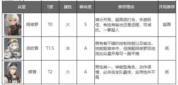 深空之眼官服下载,深空之眼,科幻手游,竞技手游